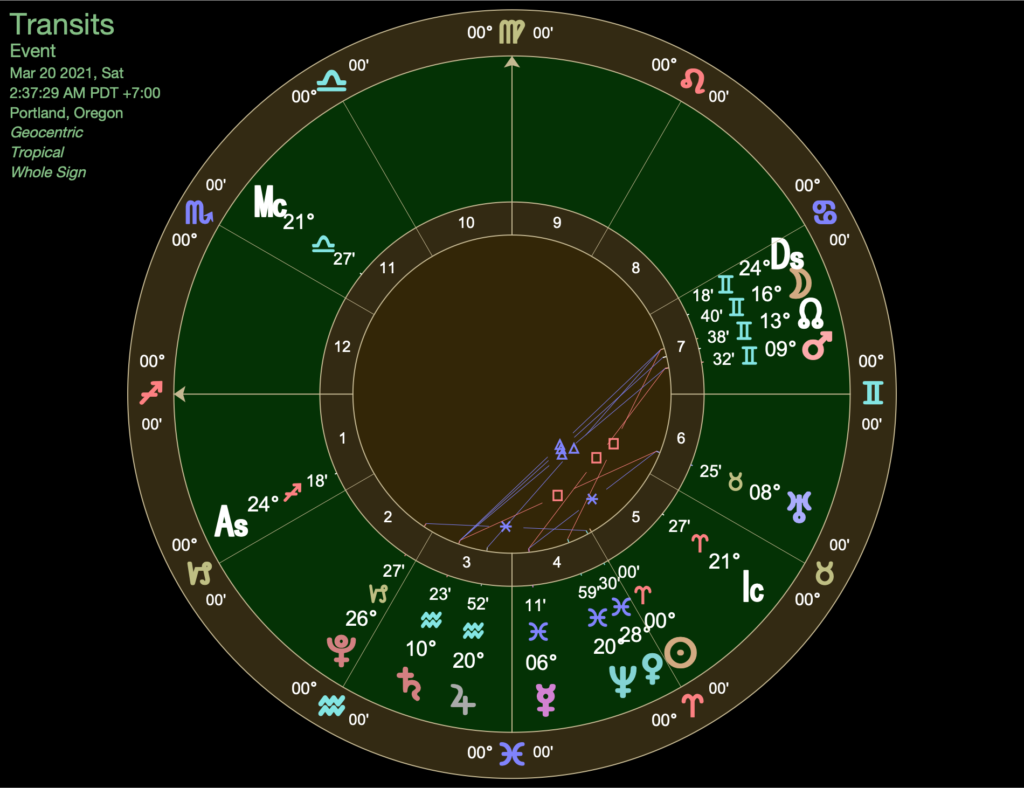 Astrology of March 2021: The Aries Ingress Chart