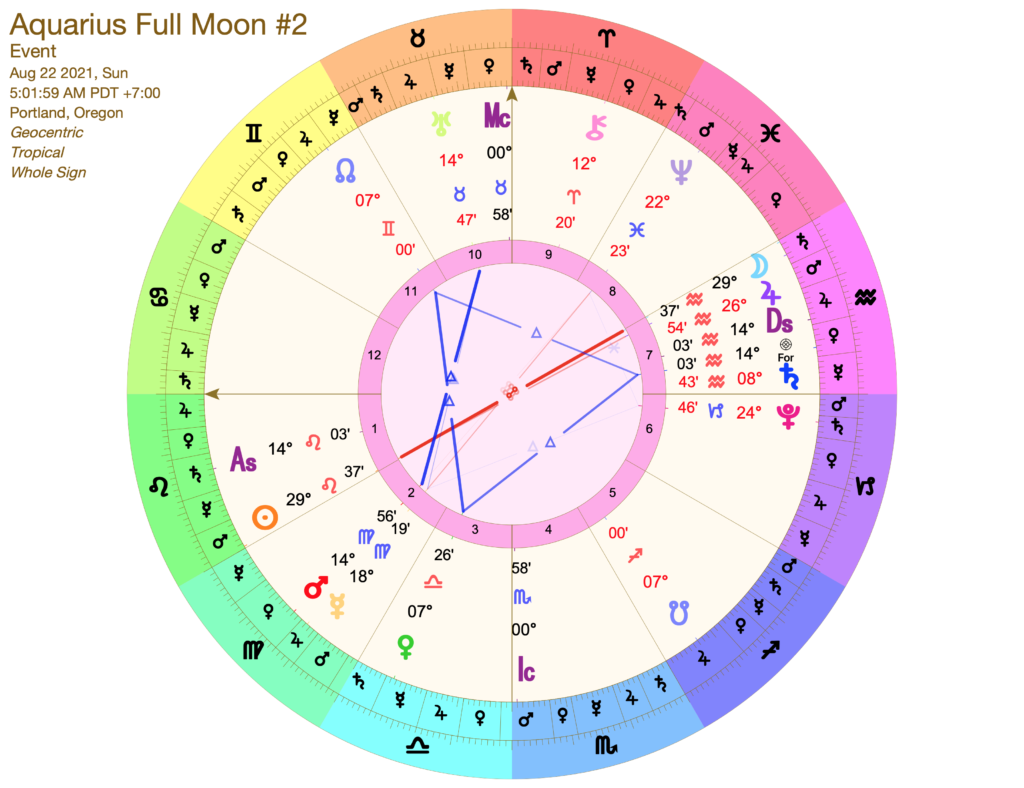 Aquarius Full Moon astrology chart for August 22, 2021