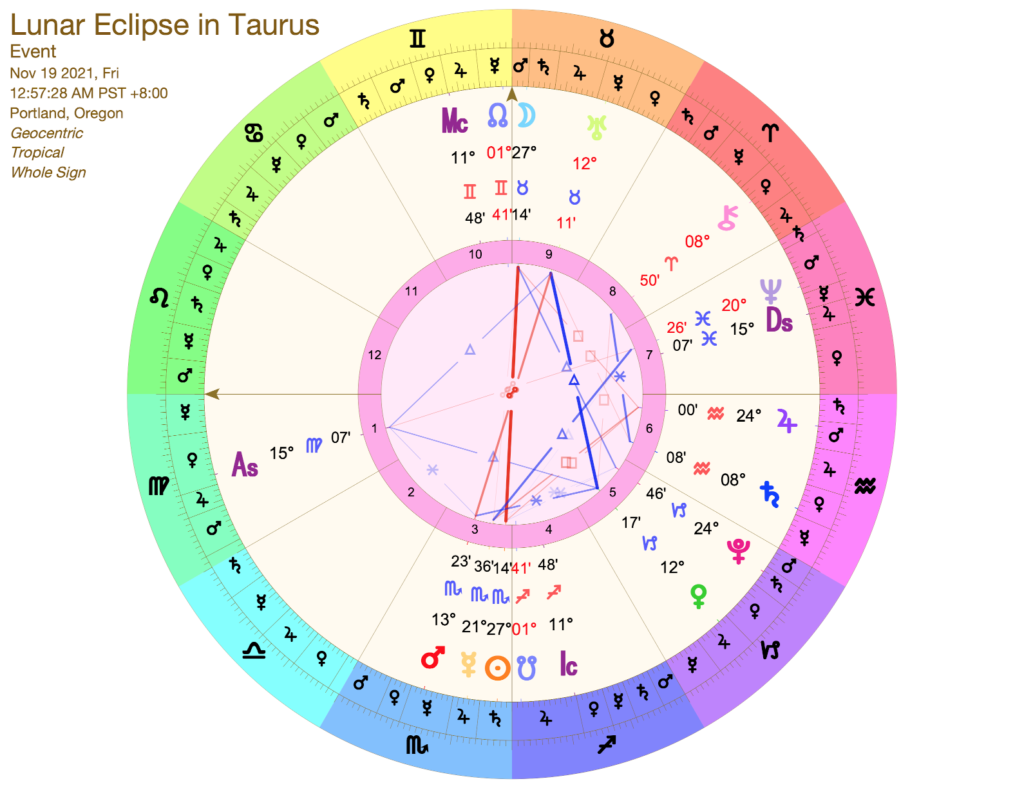 Lunar Eclipse in Taurus